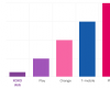 Roaming Prices in Poland – What You Need to Know in 2025